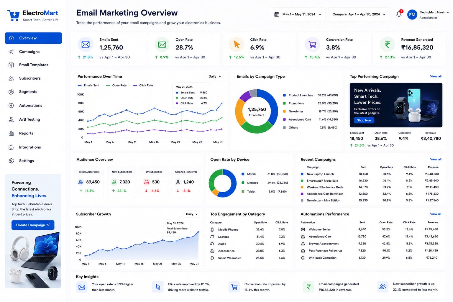 email-marketing